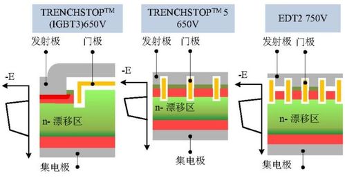 功率半導體器件IGBT與新材料工藝技術的發展與挑戰