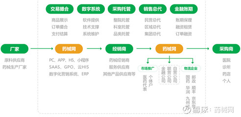 集中采購(gòu)給藥企帶來多大的“誘惑” 數(shù)字技術(shù)服務(wù)如何重塑市場(chǎng)格局